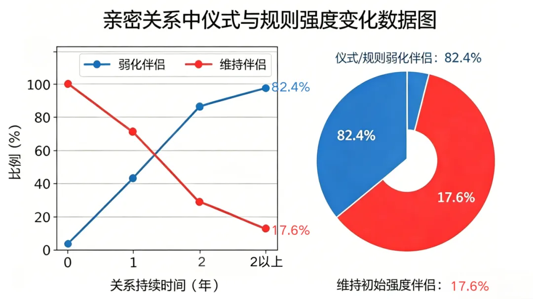 为什么在一起越久Dom/Sub之间越容易没规矩？-斯慕圈